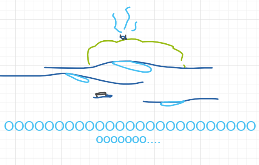 A panel from Ready Oar Knot, episode three of the Board Boards object show by Furretwalk/WalkingFurret.